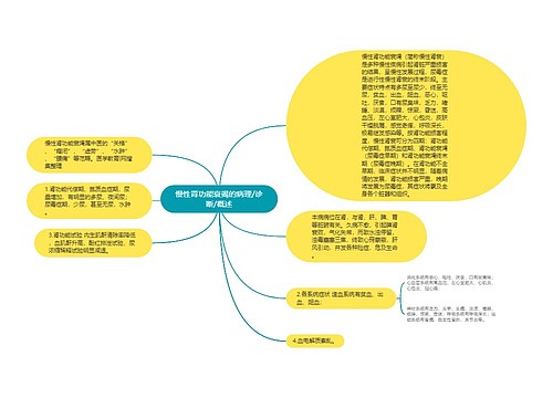 慢性肾功能衰竭的病理/诊断/概述