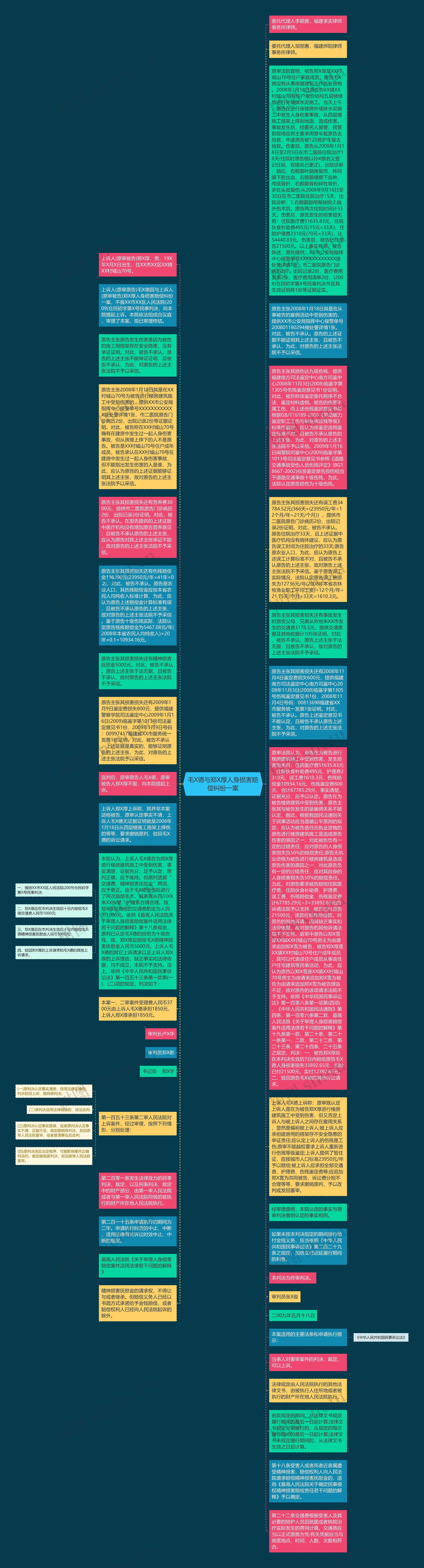 毛X德与郑X厚人身损害赔偿纠纷一案思维导图