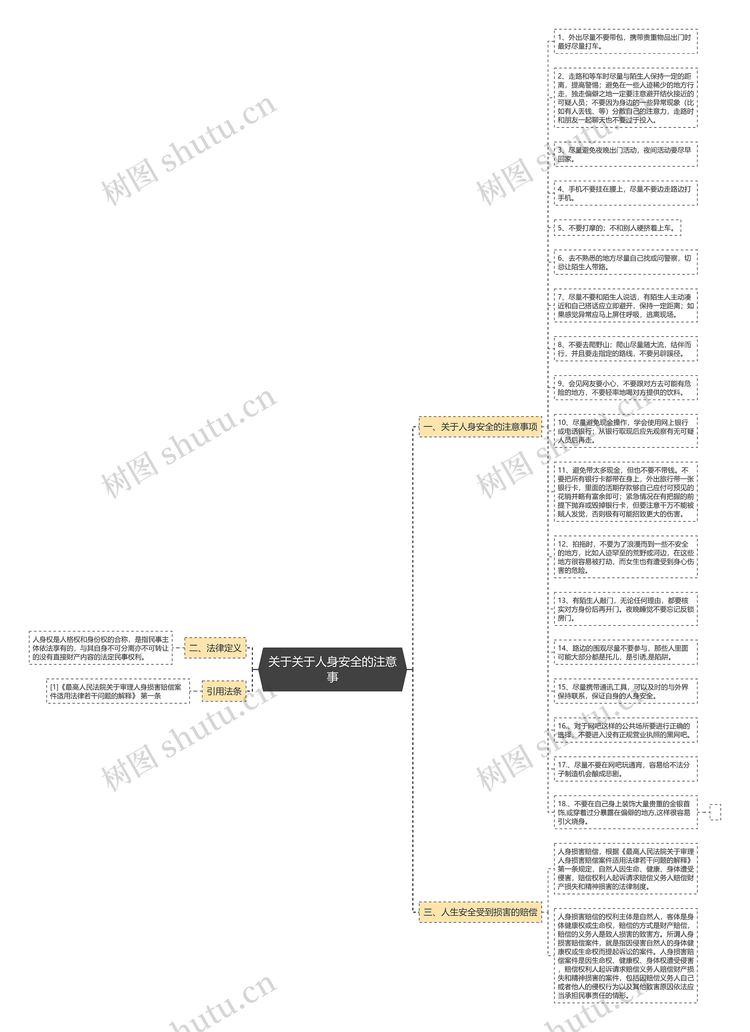 关于关于人身安全的注意事思维导图