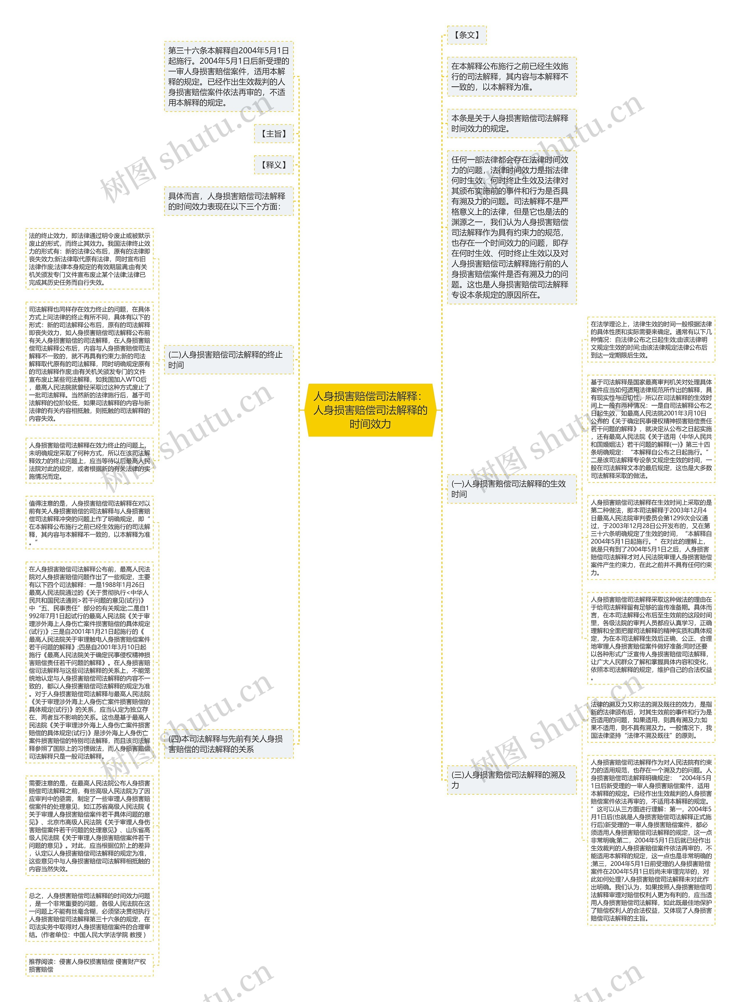 人身损害赔偿司法解释：人身损害赔偿司法解释的时间效力