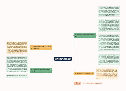 违约损害赔偿的原则