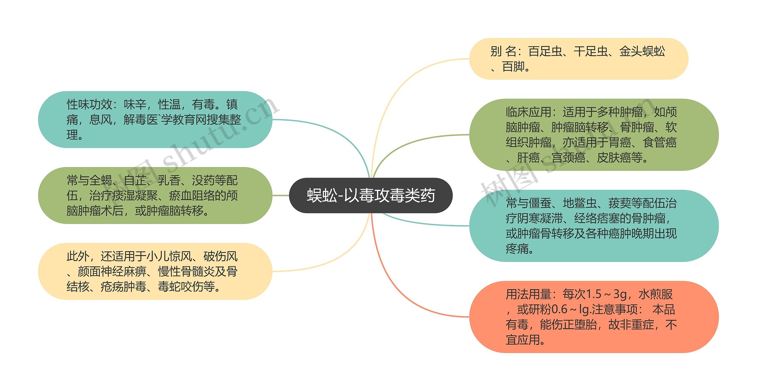 蜈蚣-以毒攻毒类药思维导图