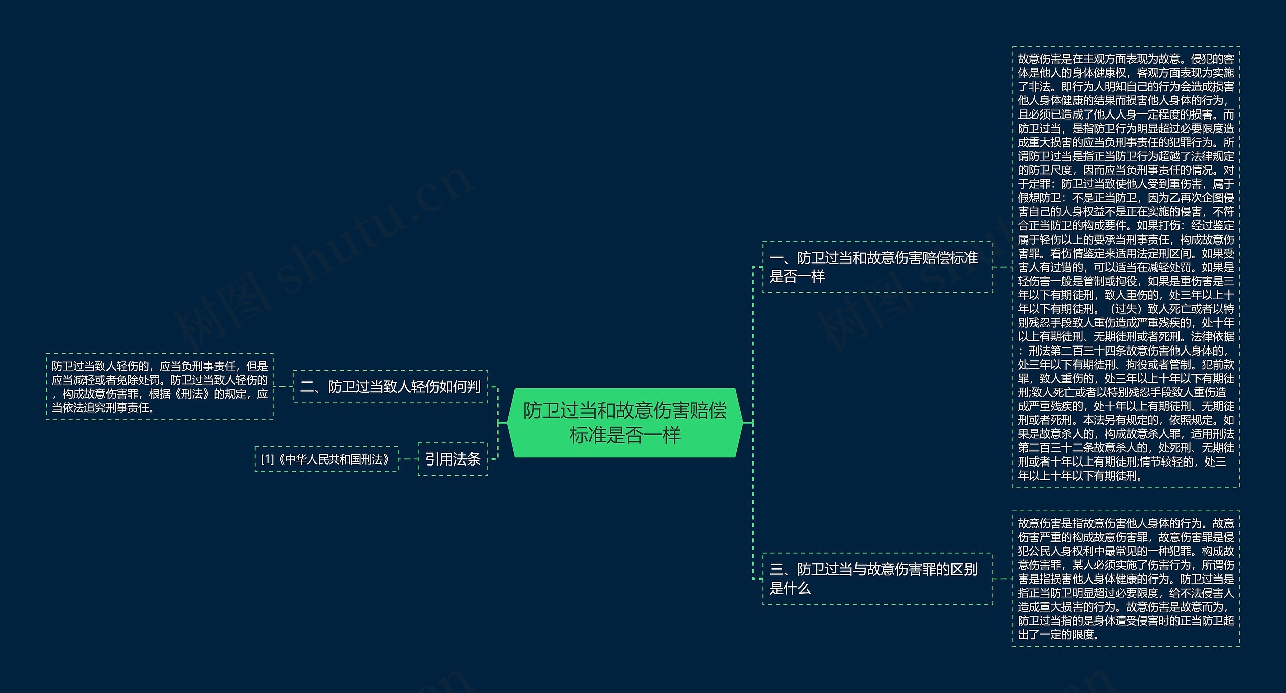 防卫过当和故意伤害赔偿标准是否一样