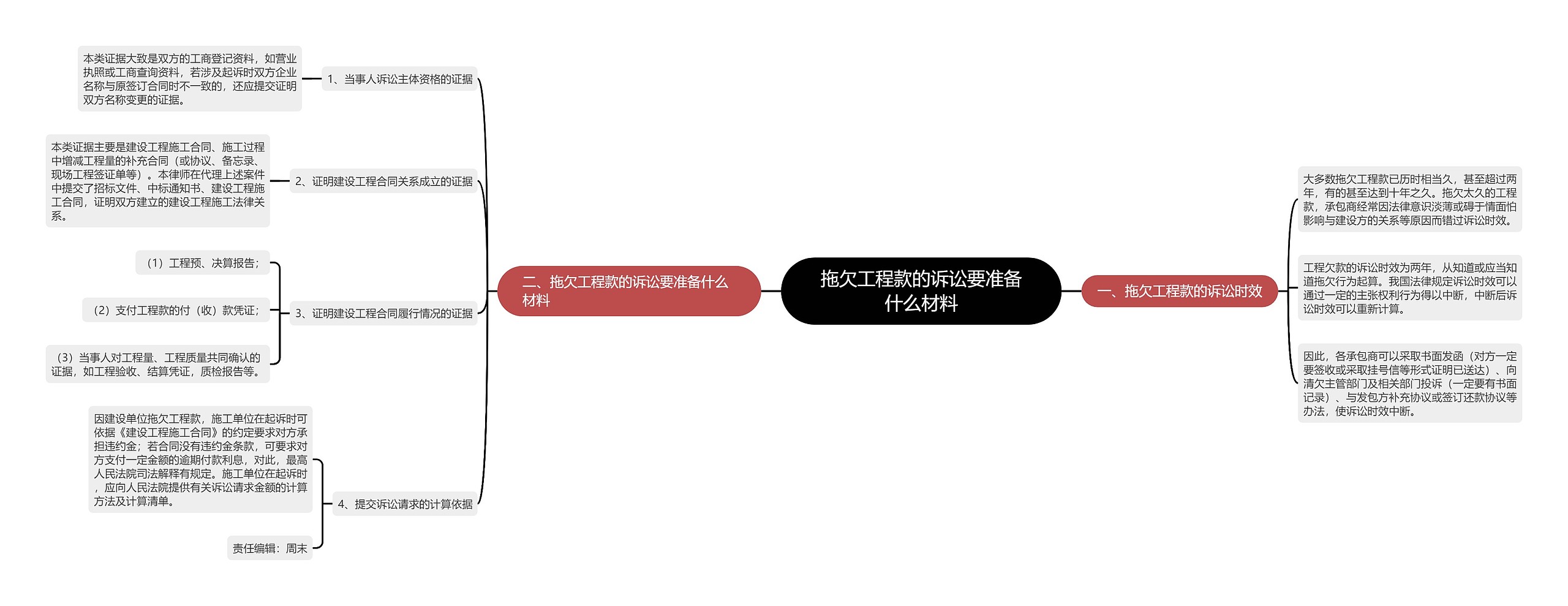 拖欠工程款的诉讼要准备什么材料 拖欠工程款的诉讼要准备什么材料