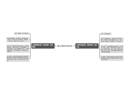婴儿湿疹分型治疗