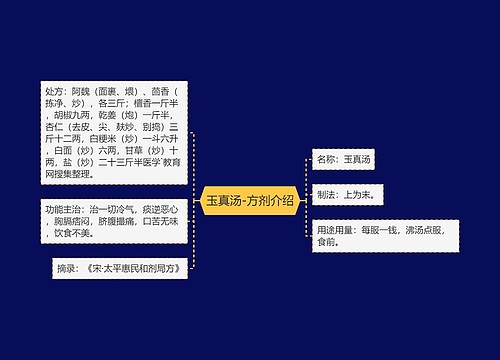 玉真汤-方剂介绍