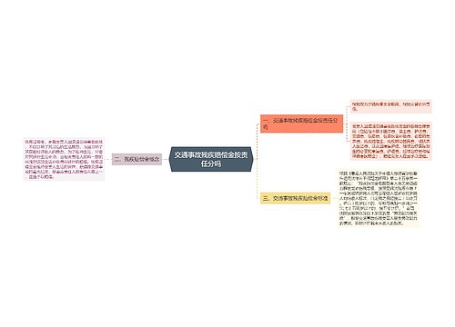 交通事故残疾赔偿金按责任分吗