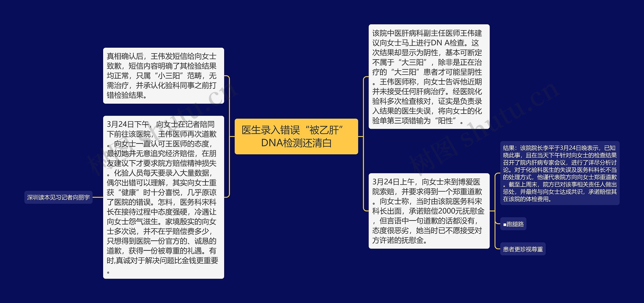 医生录入错误“被乙肝” DNA检测还清白