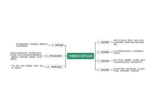 大黄蜇虫丸现代应用