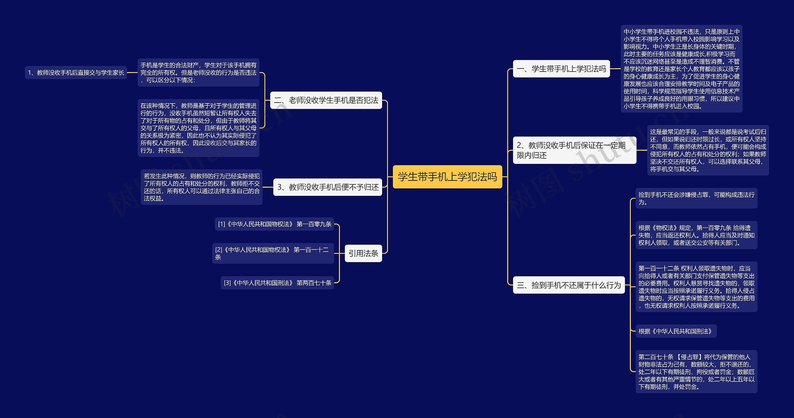 学生带手机上学犯法吗思维导图