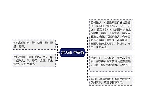 京大戟-中草药
