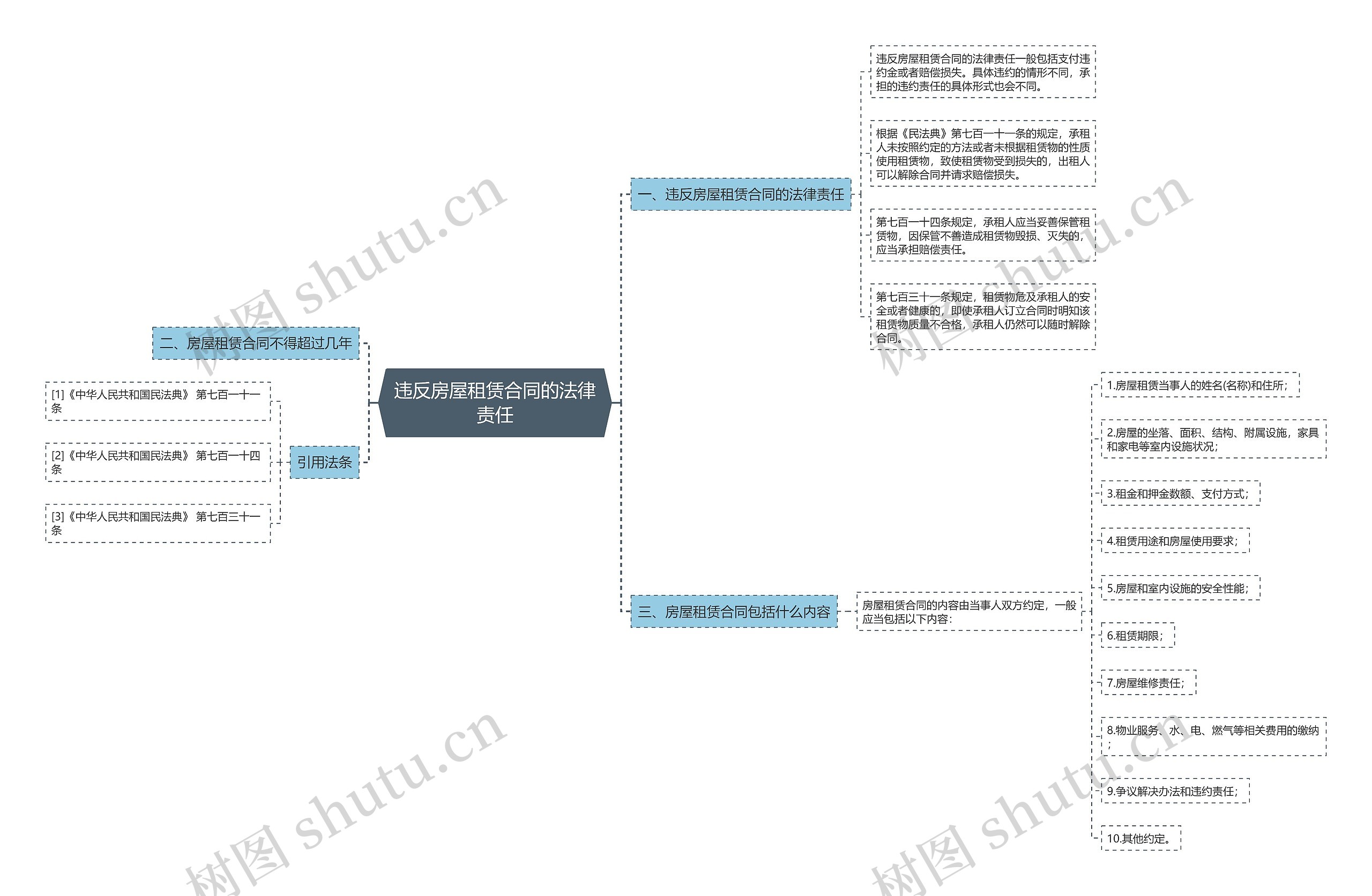 违反房屋租赁合同的法律责任