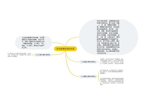 舌与脏腑经络的关系