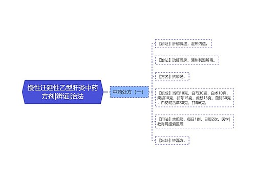 慢性迁延性乙型肝炎中药方剂|辨证|治法