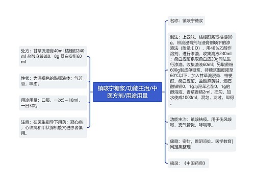 镇咳宁糖浆/功能主治/中医方剂/用途用量