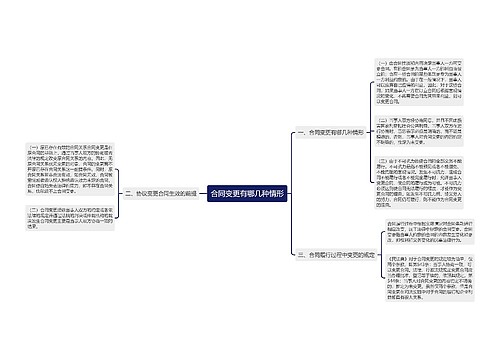 合同变更有哪几种情形