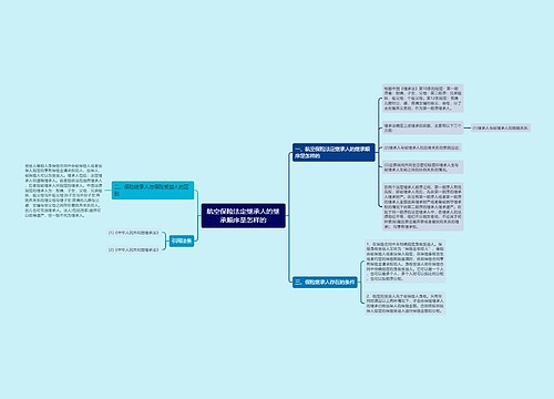 航空保险法定继承人的继承顺序是怎样的