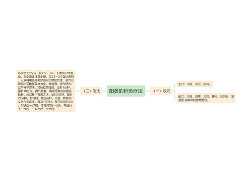 阳萎的针灸疗法