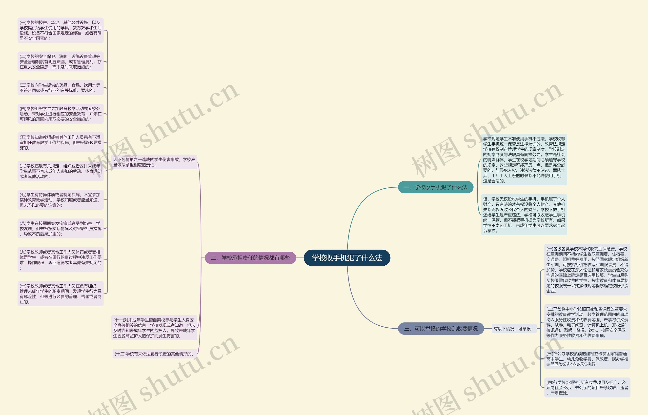 学校收手机犯了什么法思维导图