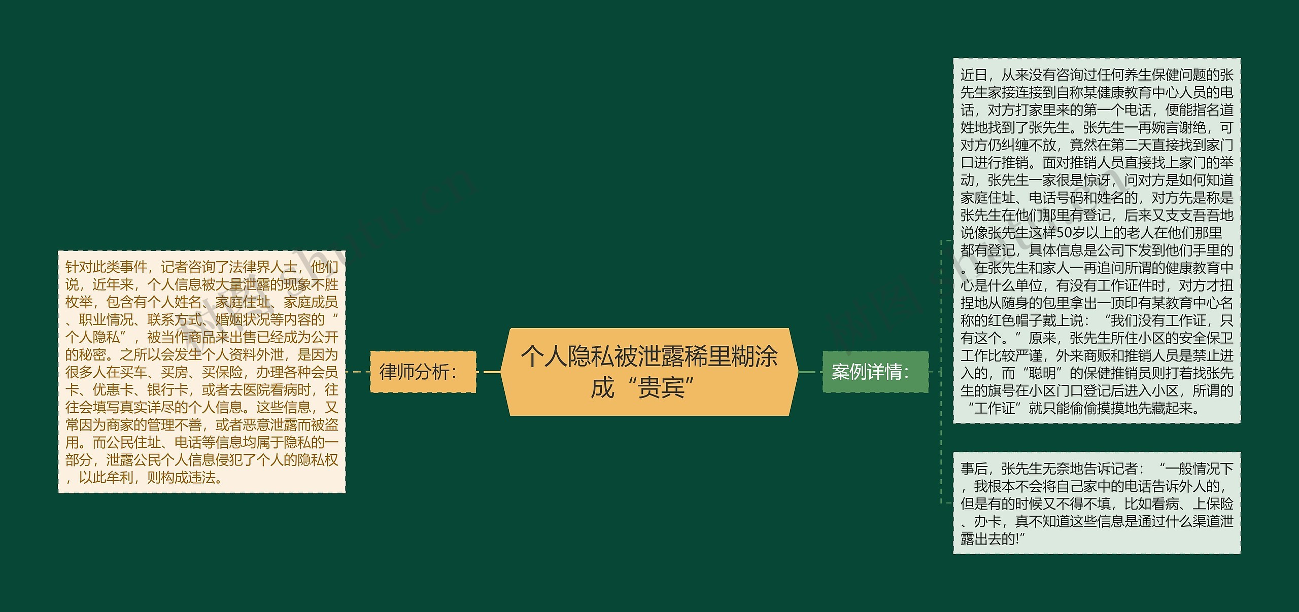 个人隐私被泄露稀里糊涂成“贵宾”