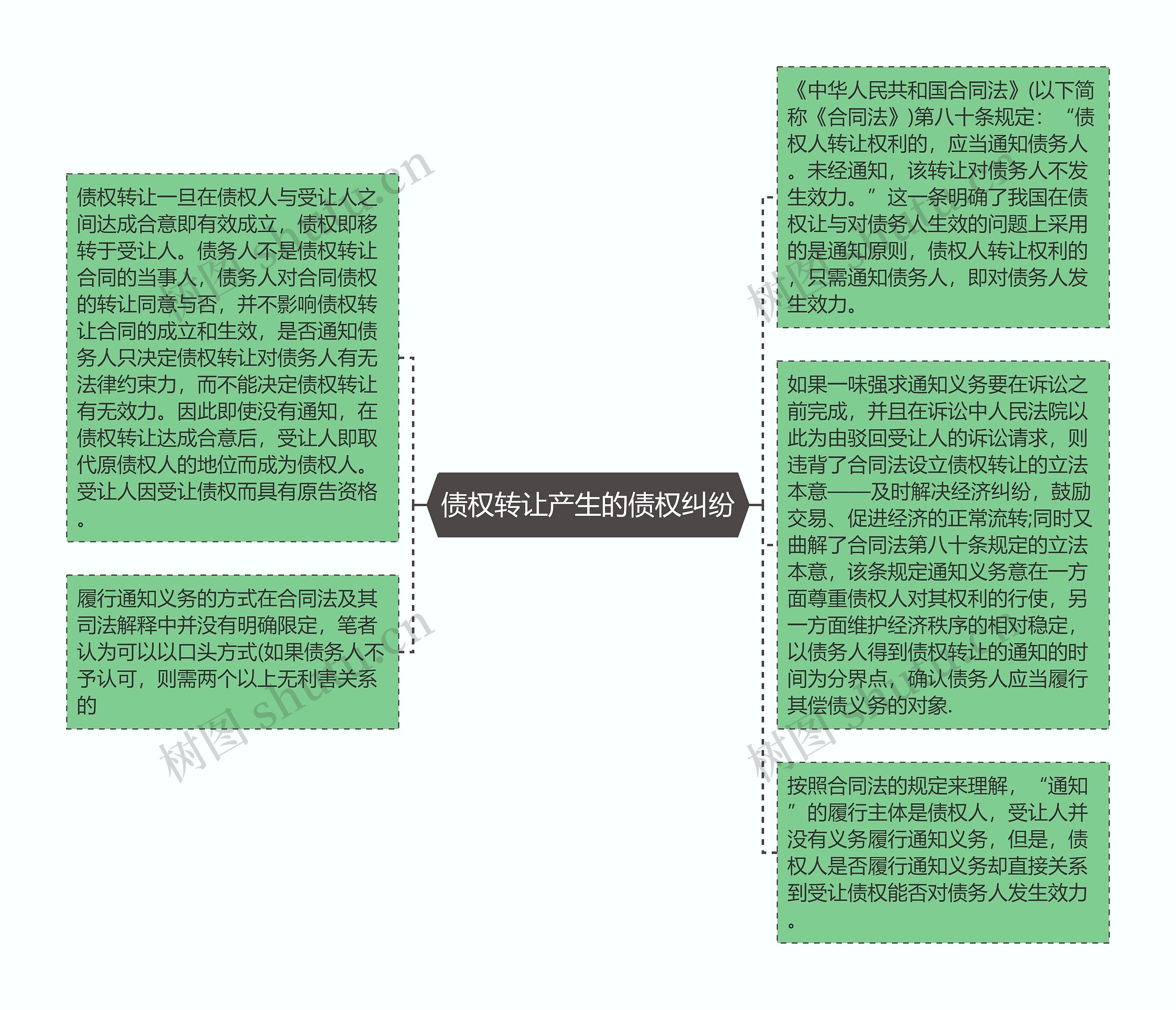 债权转让产生的债权纠纷