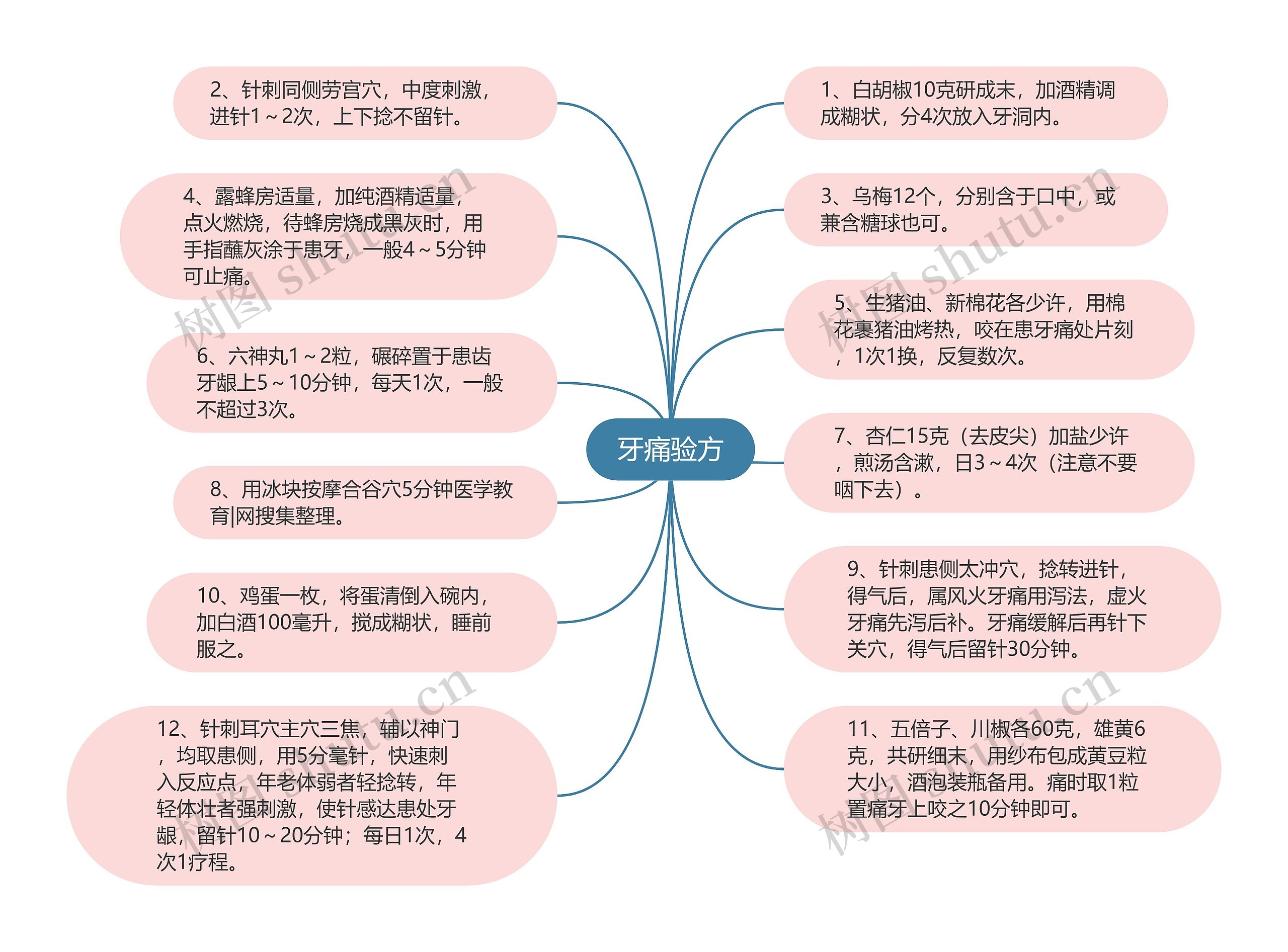 牙痛验方