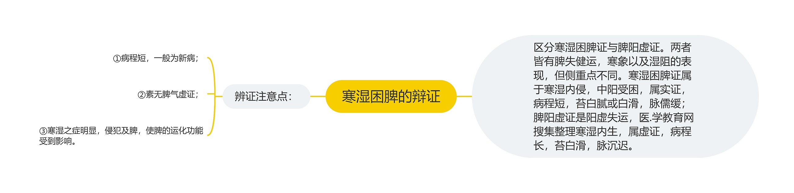 寒湿困脾的辩证 寒湿困脾的辩证