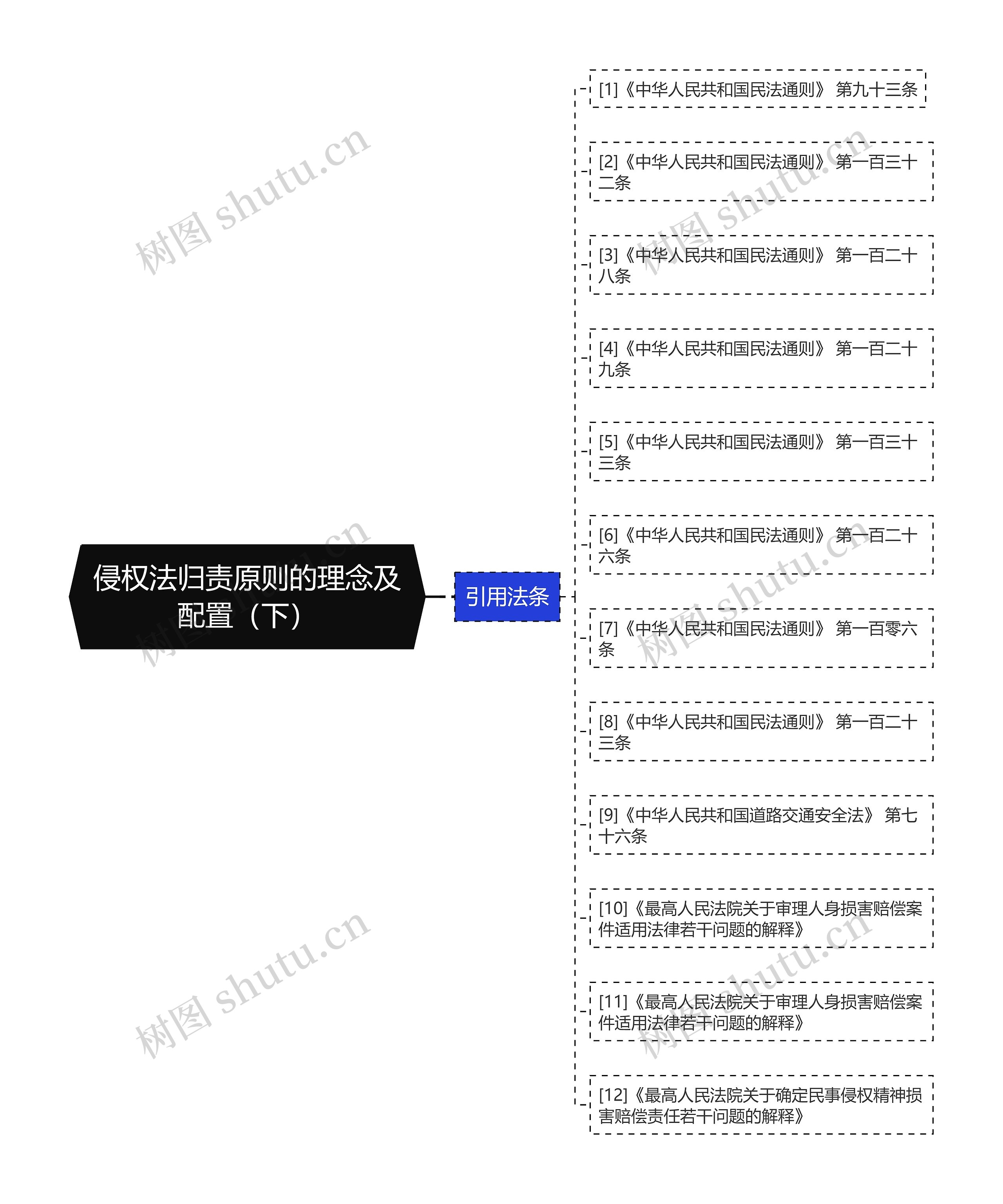 侵权法归责原则的理念及配置（下）