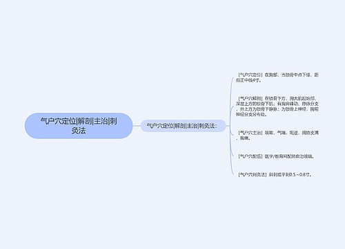 气户穴定位|解剖|主治|刺灸法