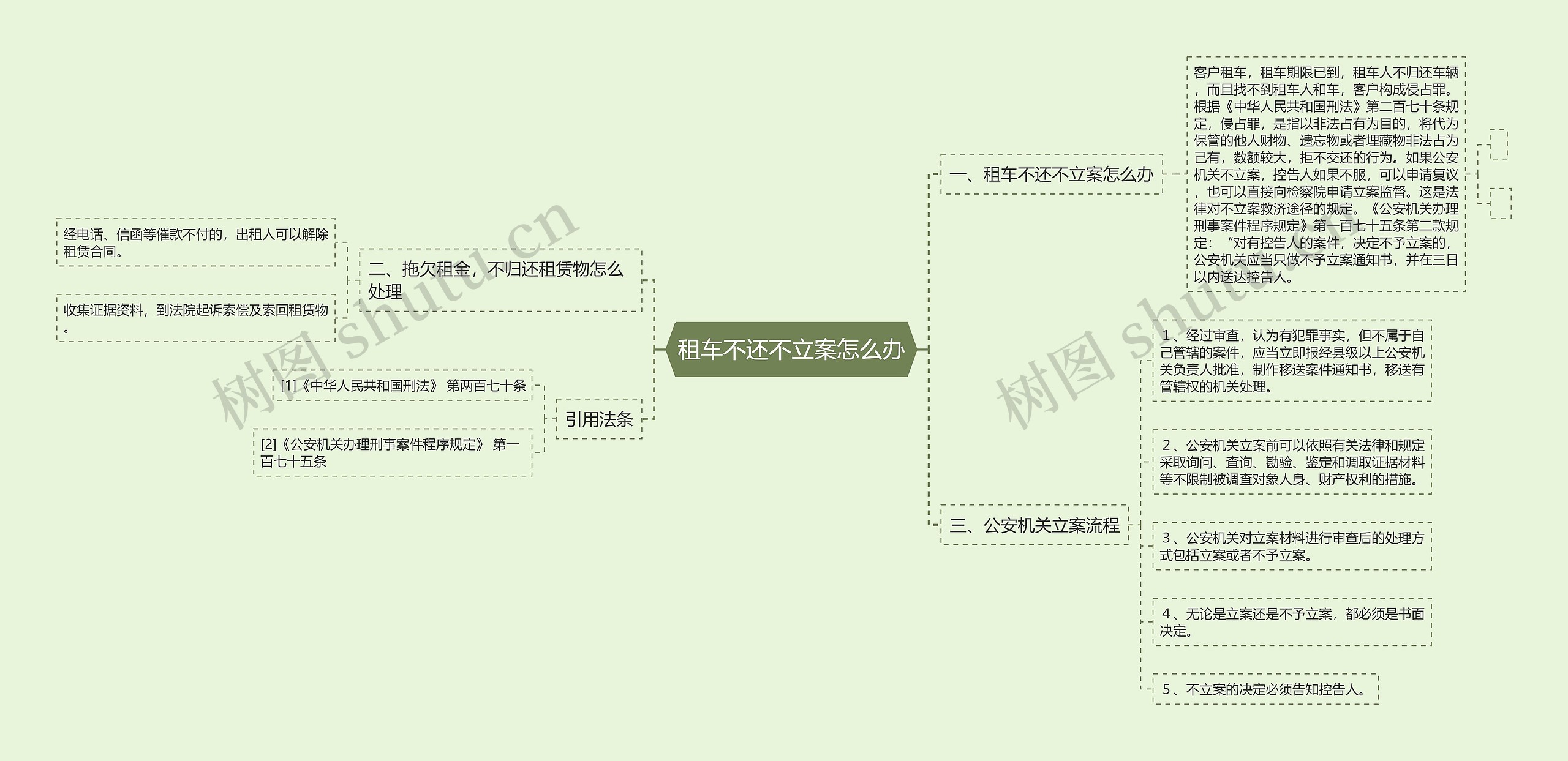 租车不还不立案怎么办思维导图