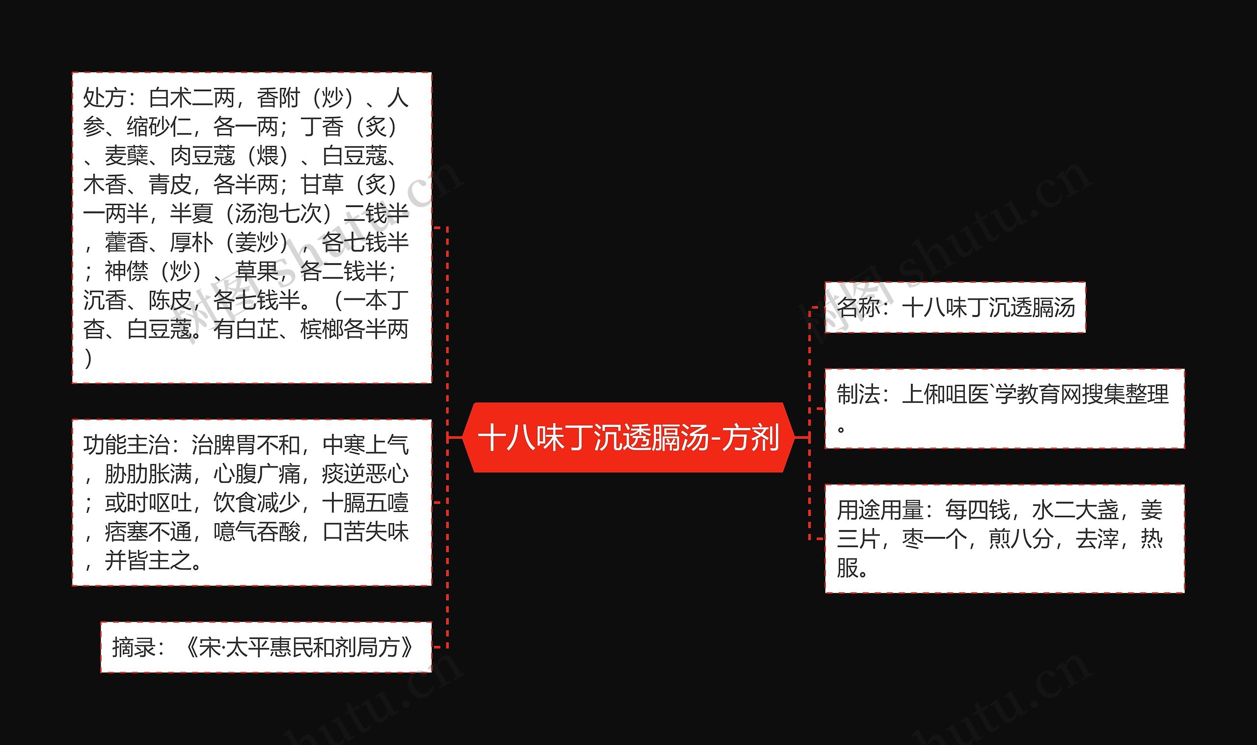 十八味丁沉透膈汤-方剂 十八味丁沉透膈汤-方剂