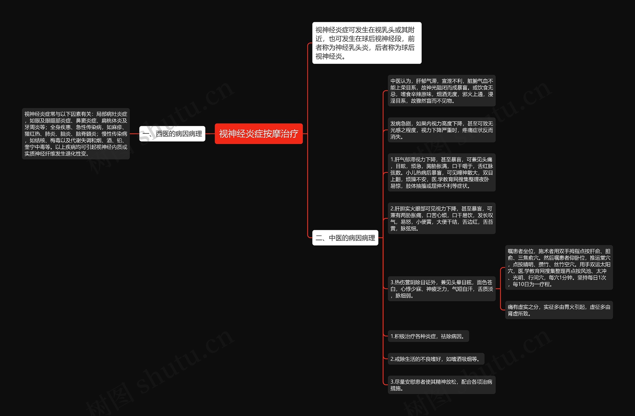 视神经炎症按摩治疗思维导图