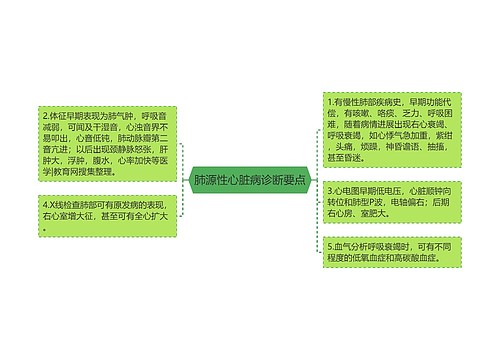 肺源性心脏病诊断要点