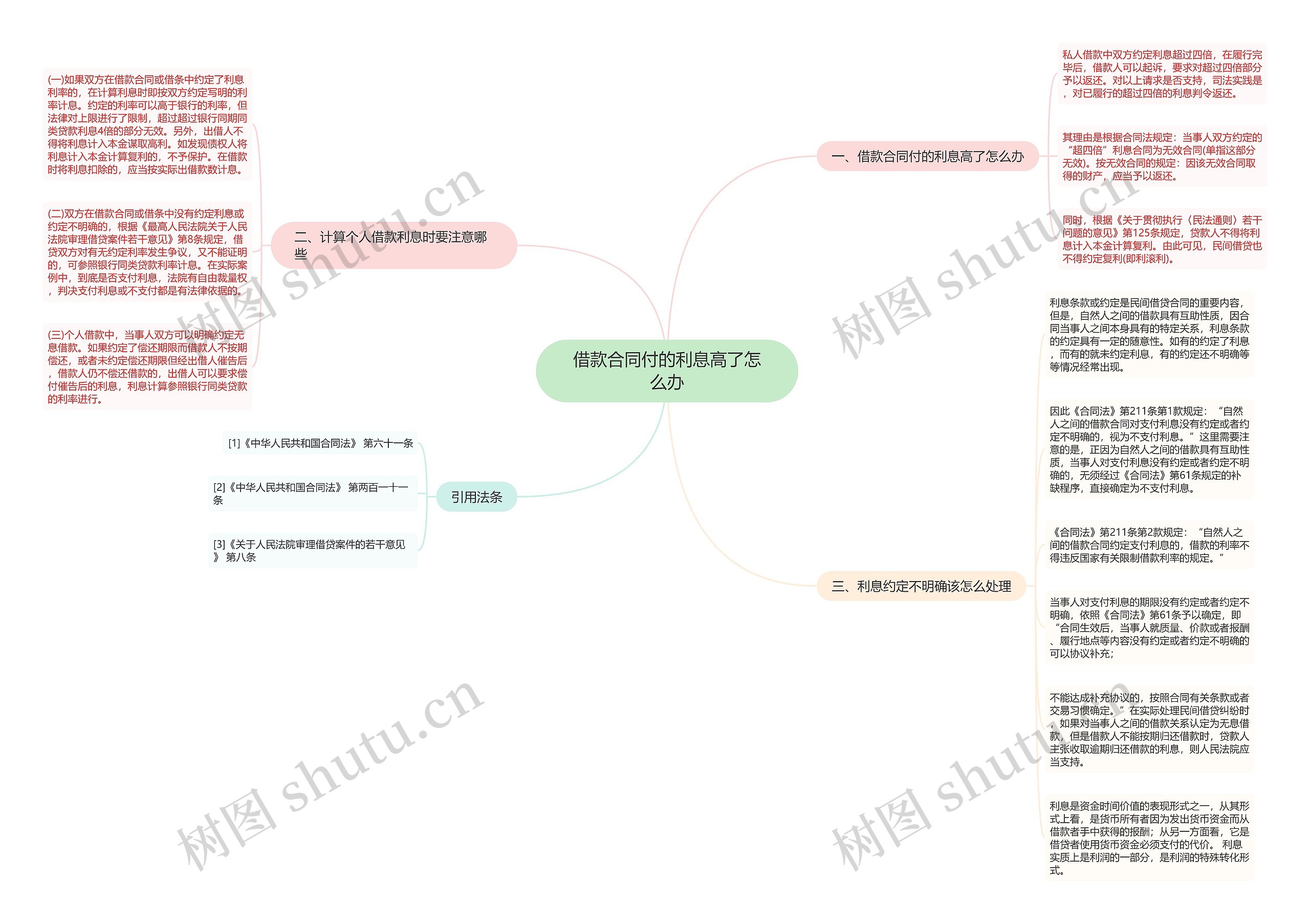 借款合同付的利息高了怎么办思维导图