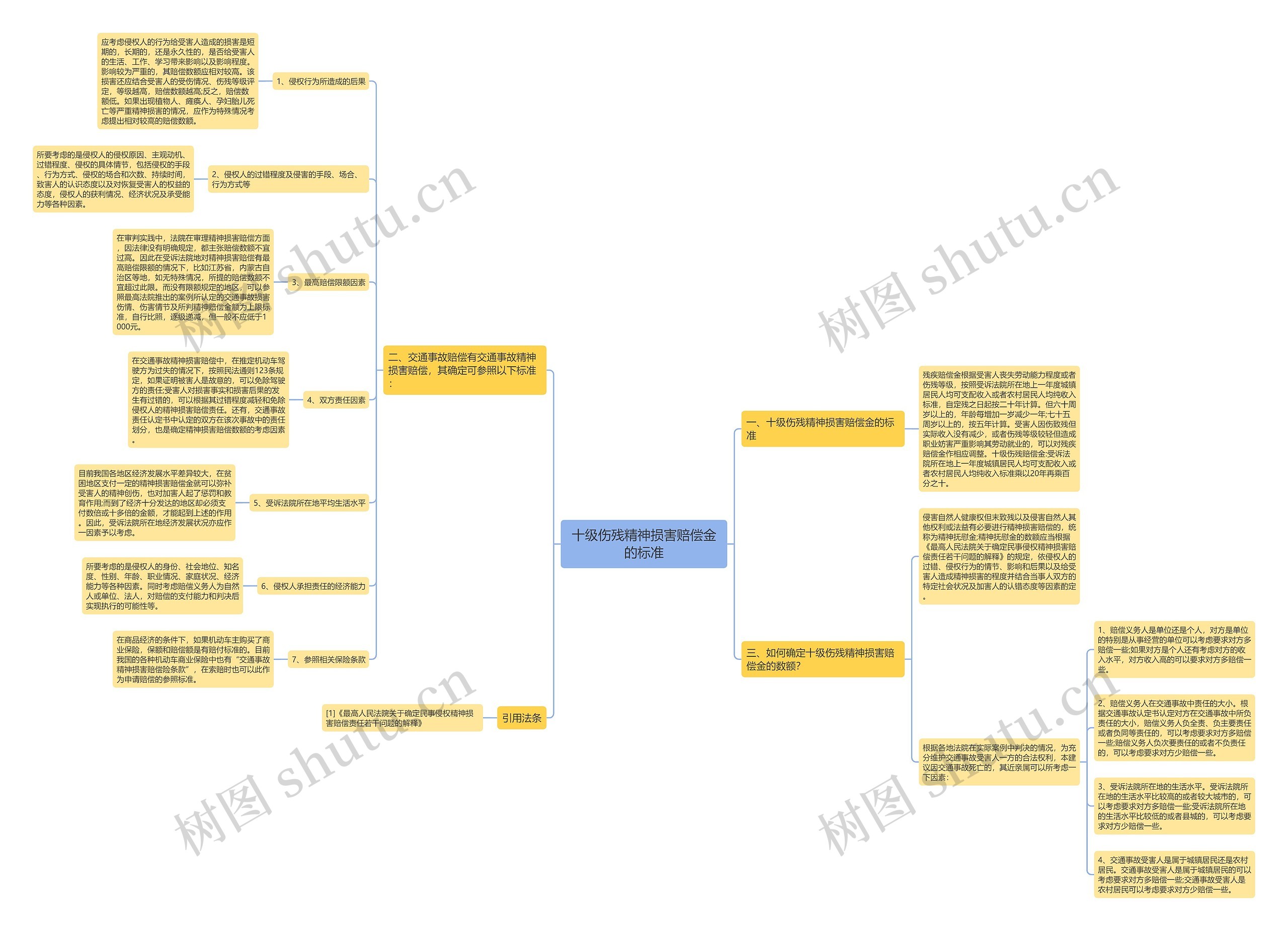 十级伤残精神损害赔偿金的标准 十级伤残精神损害赔偿金的标准