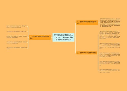 医疗事故精神损害抚慰金计算方式，医疗事故精神损害参照伤残等级吗