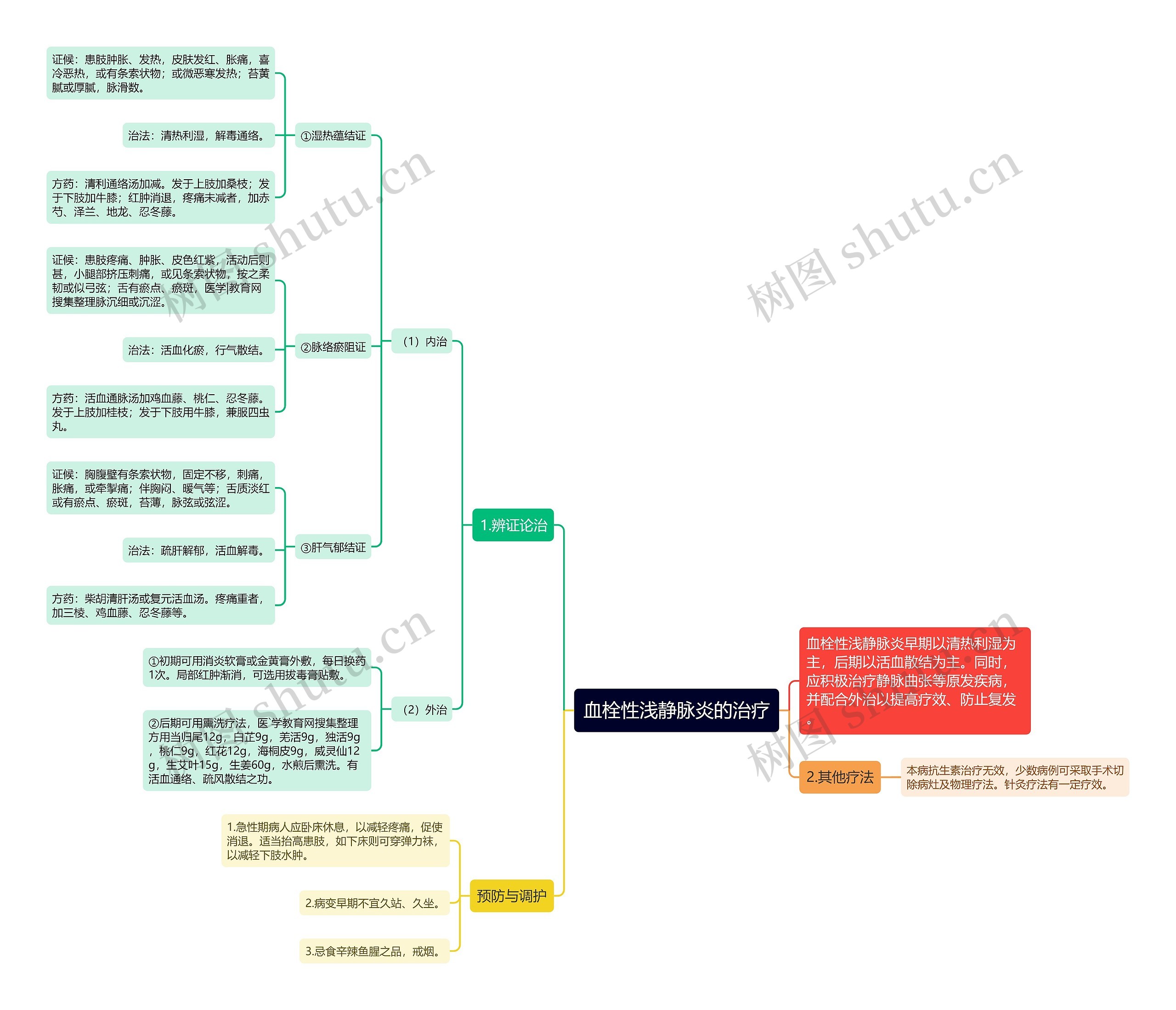 血栓性浅静脉炎的治疗 血栓性浅静脉炎的治疗