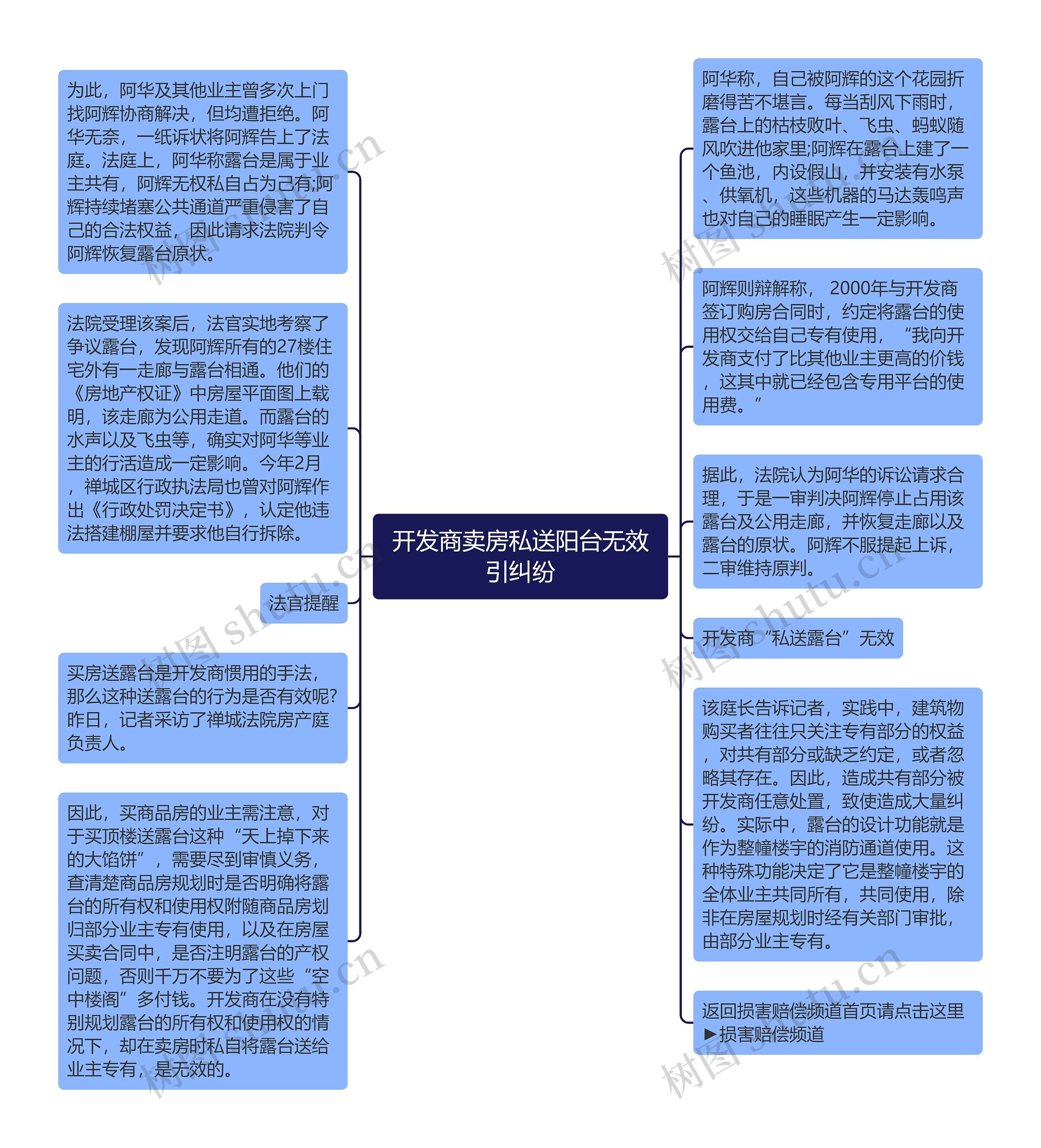 开发商卖房私送阳台无效引纠纷思维导图