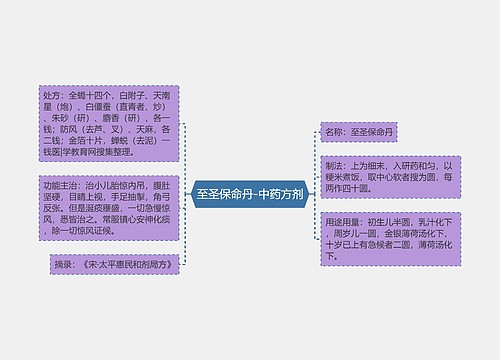 至圣保命丹-中药方剂