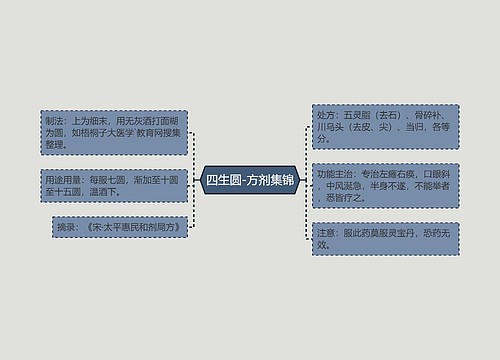 四生圆-方剂集锦