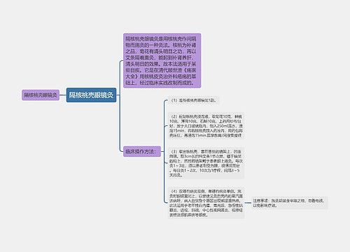 隔核桃壳眼镜灸