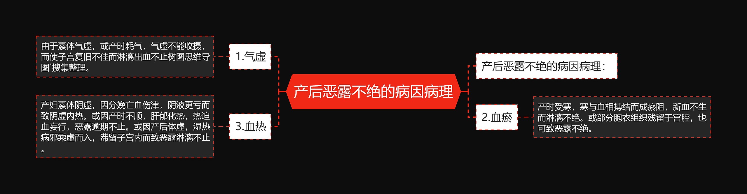 产后恶露不绝的病因病理思维导图