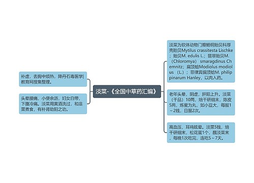 淡菜-《全国中草药汇编》思维导图