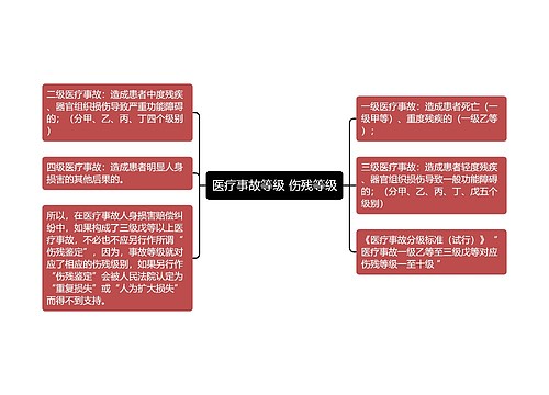 医疗事故等级 伤残等级