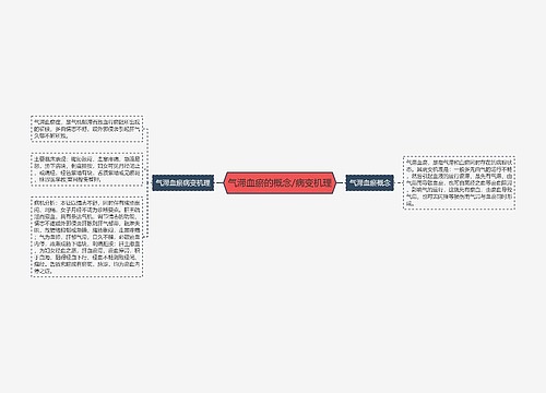 气滞血瘀的概念/病变机理