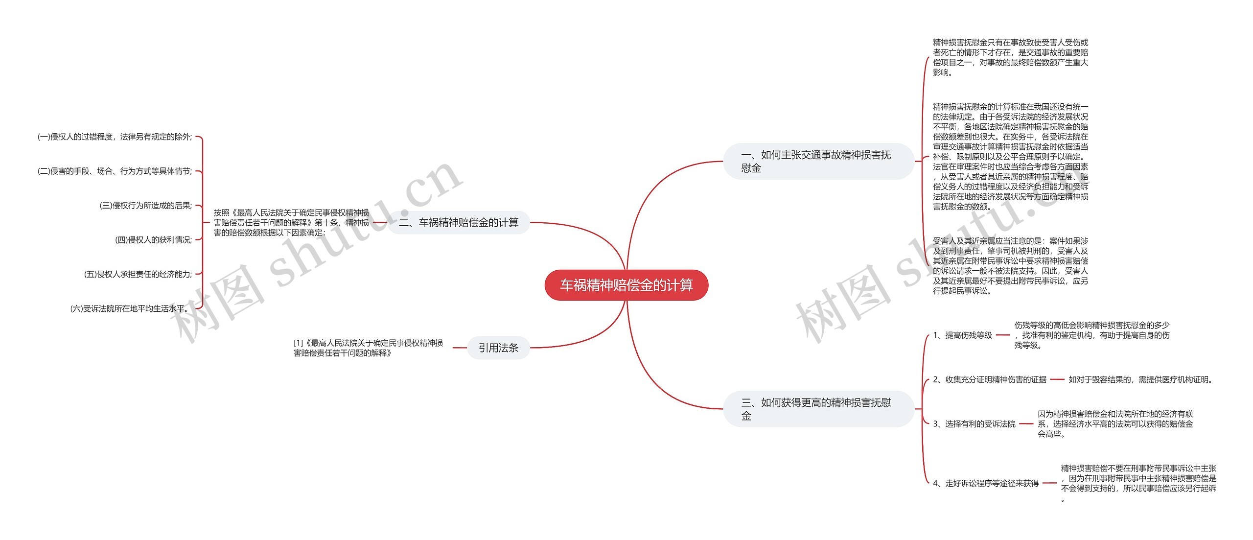 车祸精神赔偿金的计算思维导图