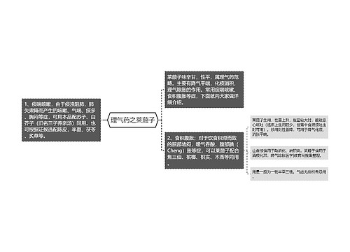 理气药之莱菔子