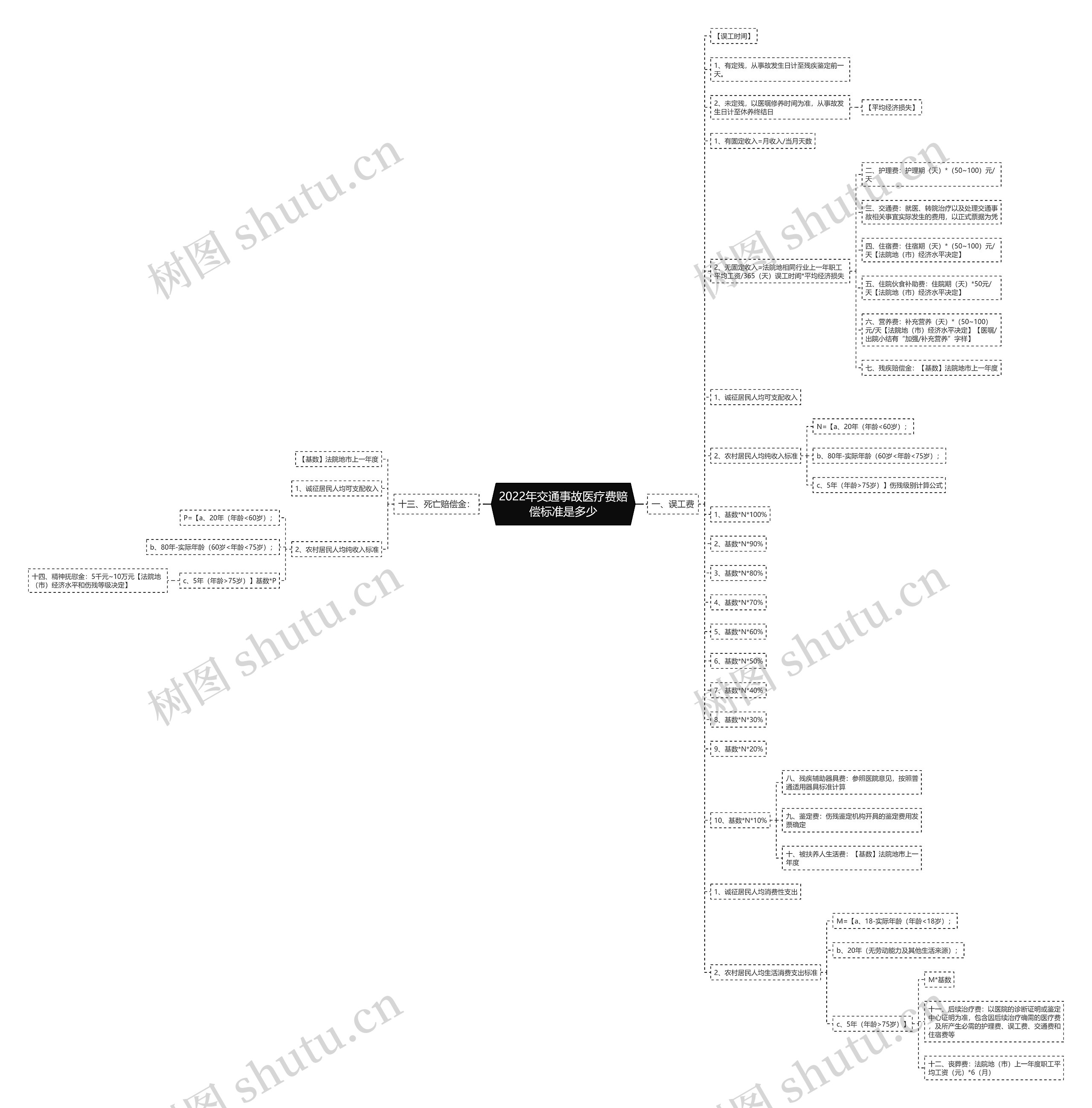 2022年交通事故医疗费赔偿标准是多少 2022年交通事故医疗费赔偿标准是多少