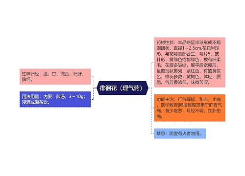 徘徊花（理气药）