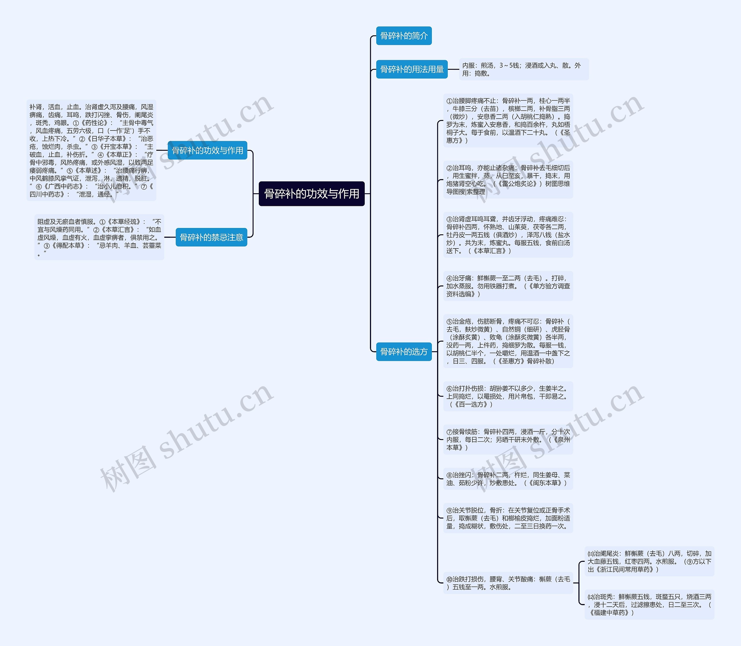 骨碎补的功效与作用思维导图